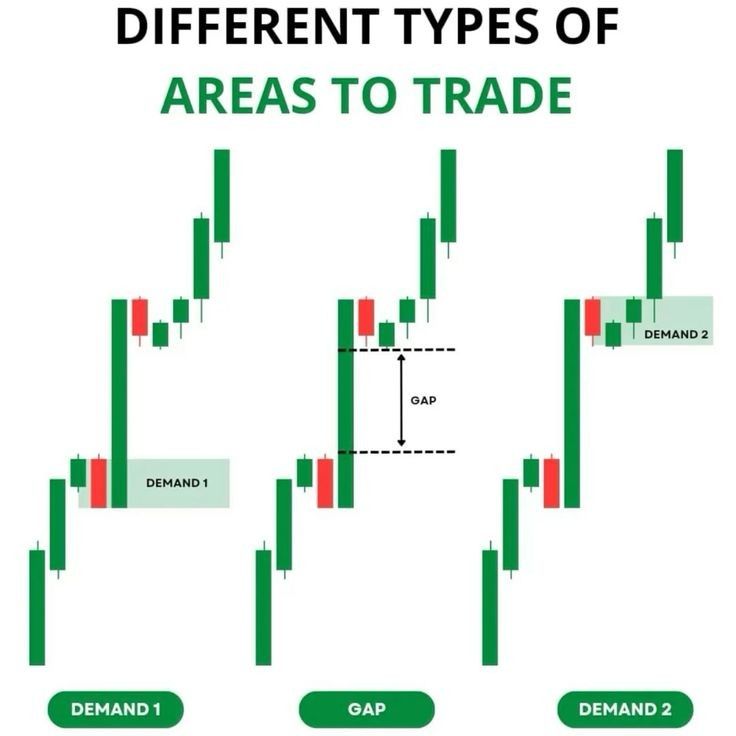 Mastering Market Structure
